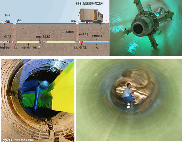 伊通UV-CIPP内衬修复