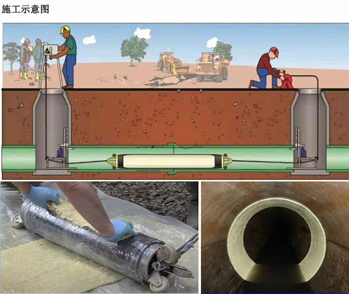 伊通管道局部点状修复